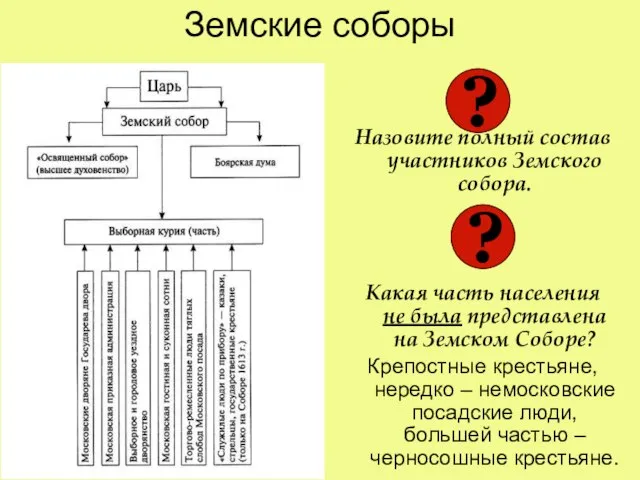 Земские соборы Назовите полный состав участников Земского собора. Какая часть населения