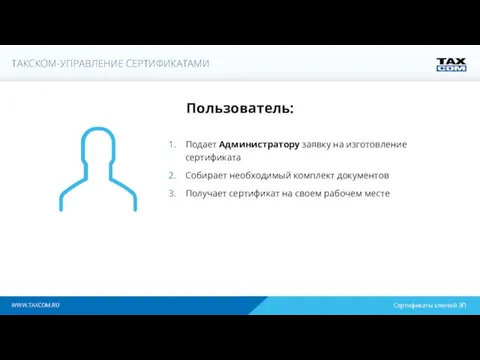 WWW.TAXCOM.RU Подает Администратору заявку на изготовление сертификата Собирает необходимый комплект документов