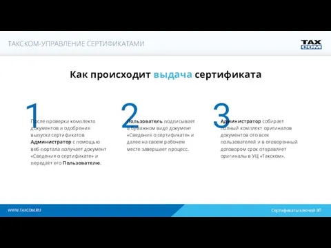 Как происходит выдача сертификата Администратор собирает полный комплект оригиналов документов ото