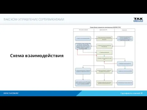 WWW.TAXCOM.RU Схема взаимодействия