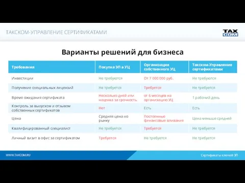 WWW.TAXCOM.RU Варианты решений для бизнеса