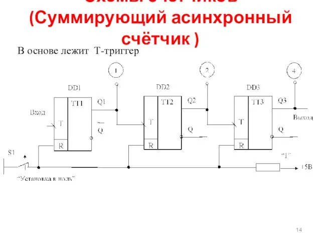 В основе лежит Т-триггер Схемы счетчиков (Суммирующий асинхронный счётчик )