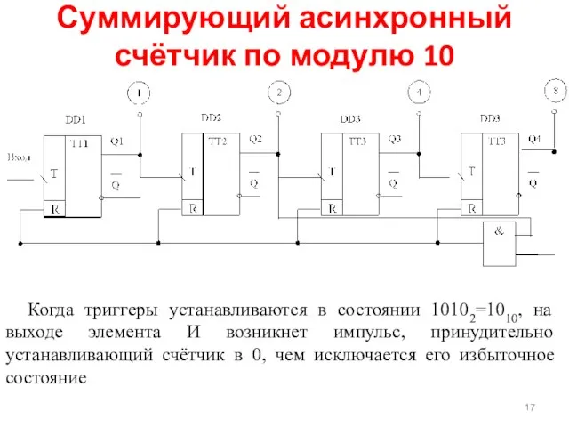 Суммирующий асинхронный счётчик по модулю 10 Когда триггеры устанавливаются в состоянии