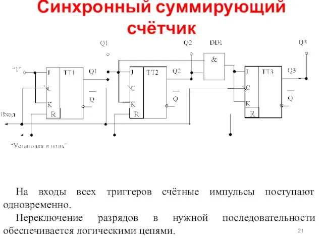 Синхронный суммирующий счётчик На входы всех триггеров счётные импульсы поступают одновременно.