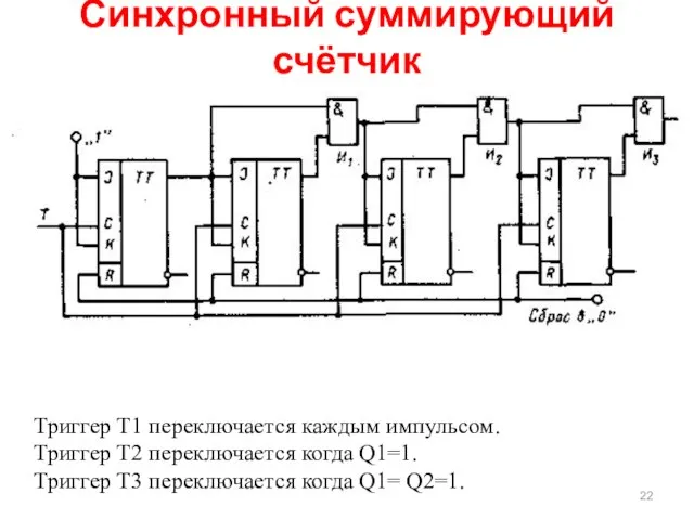 Синхронный суммирующий счётчик Триггер Т1 переключается каждым импульсом. Триггер Т2 переключается