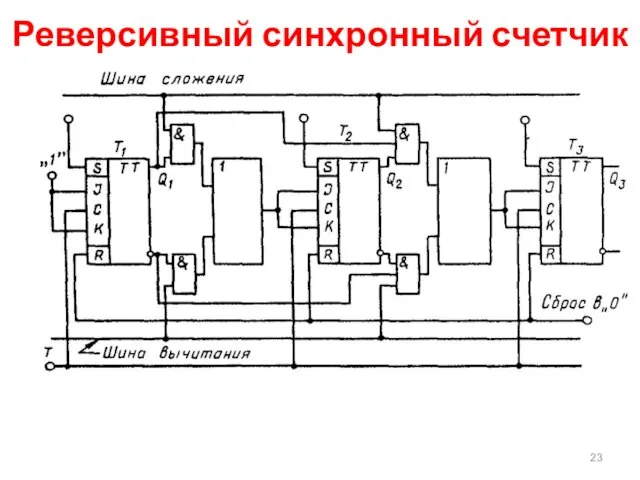 Реверсивный синхронный счетчик