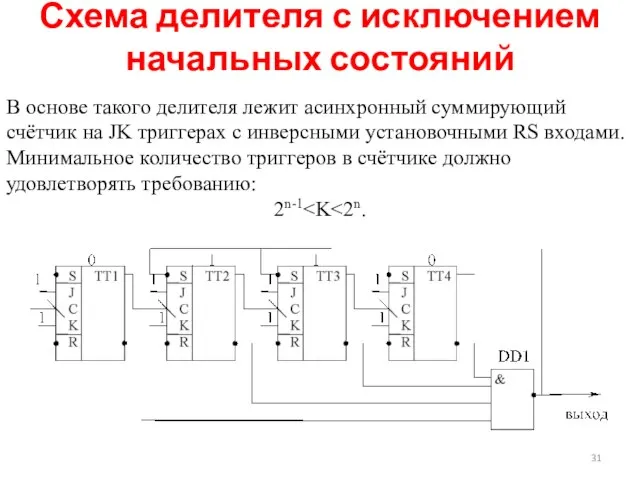 Схема делителя с исключением начальных состояний В основе такого делителя лежит