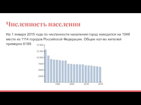 Численность населения На 1 января 2015 года по численности населения город