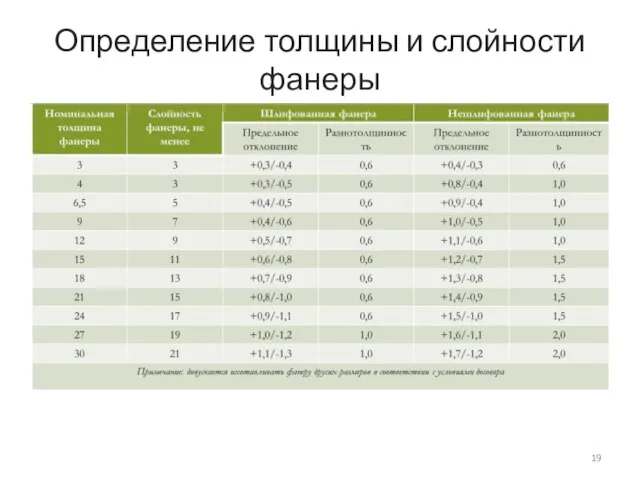 Определение толщины и слойности фанеры