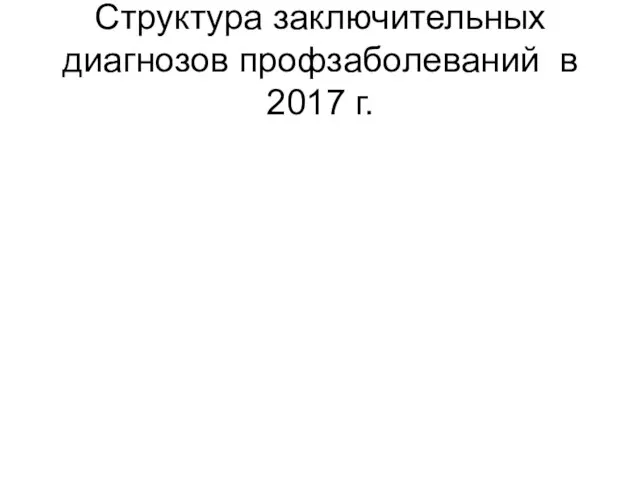 Структура заключительных диагнозов профзаболеваний в 2017 г.