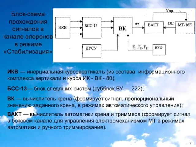 Блок-схема прохождения сигналов в канале элеронов в режиме «Стабилизация» ИКВ —