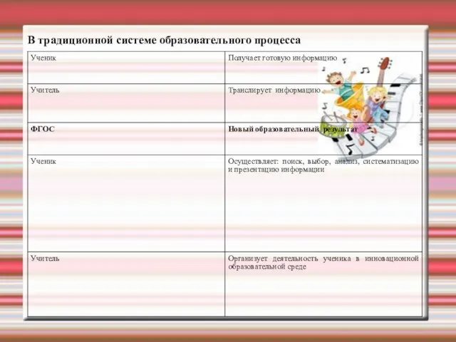 В традиционной системе образовательного процесса