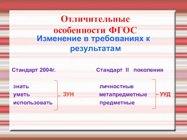 Отличительные особенности ФГОС Изменение в требованиях к результатам Стандарт 2004г. Стандарт