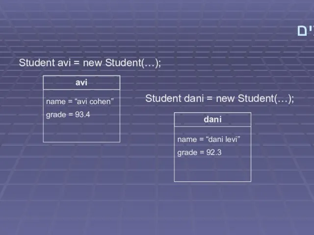 יצירת עצמים Student avi = new Student(…); Student dani = new Student(…);