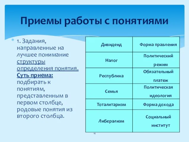 Приемы работы с понятиями 1. Задания, направленные на лучшее понимание структуры