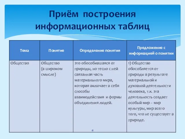 Приём построения информационных таблиц