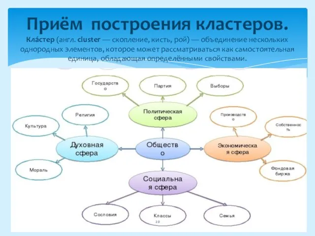 Приём построения кластеров. Кла́стер (англ. cluster — скопление, кисть, рой) —