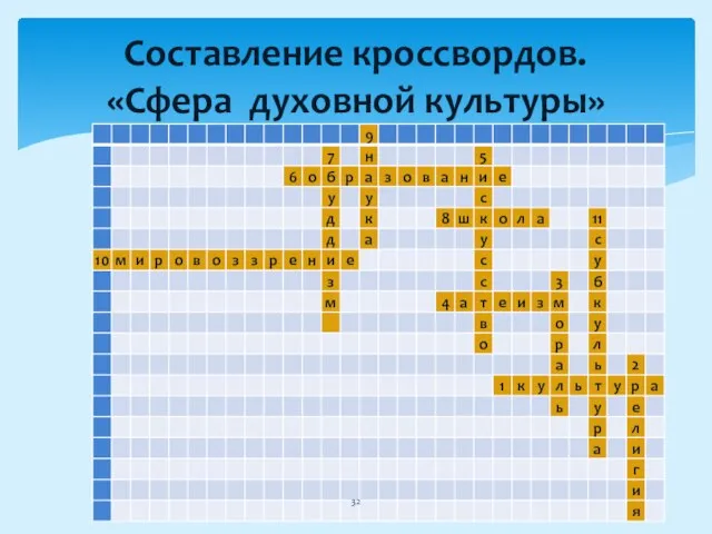 Составление кроссвордов. «Сфера духовной культуры»