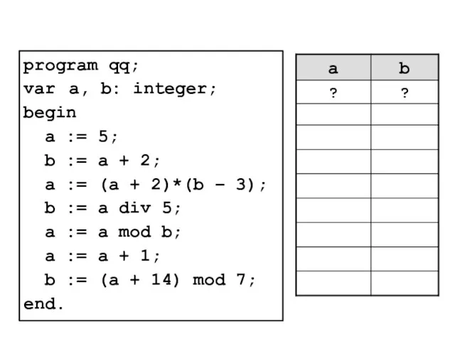 Ручная прокрутка программы program qq; var a, b: integer; begin a