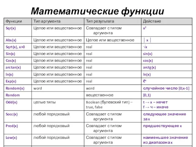 Математические функции