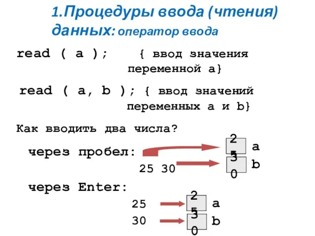 1.Процедуры ввода (чтения) данных: оператор ввода read ( a ); {