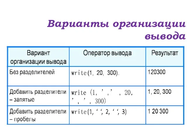 Варианты организации вывода