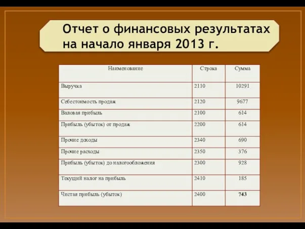 Отчет о финансовых результатах на начало января 2013 г.