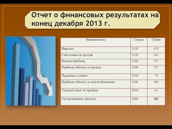 Отчет о финансовых результатах на конец декабря 2013 г.