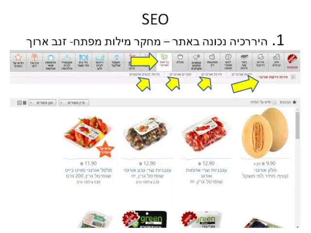 SEO 1. היררכיה נכונה באתר – מחקר מילות מפתח- זנב ארוך