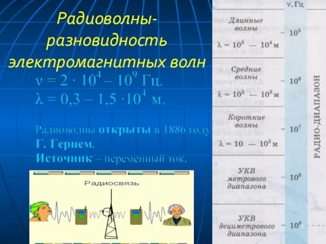 Радиоволны- разновидность электромагнитных волн