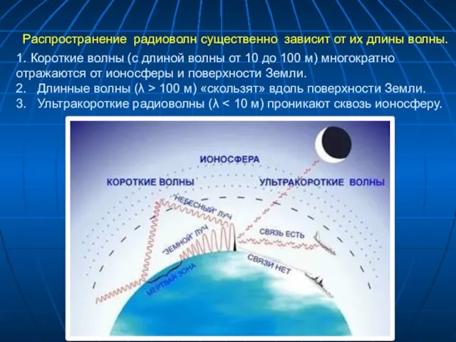 Распространение радиоволн существенно зависит от их длины волны. 1. Короткие волны