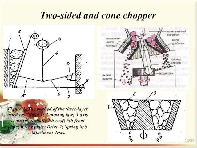 Two-sided and cone chopper Figure 1. The method of the three-layer