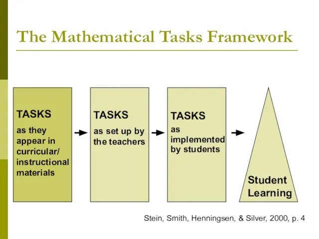 The Mathematical Tasks Framework TASKS as they appear in curricular/ instructional