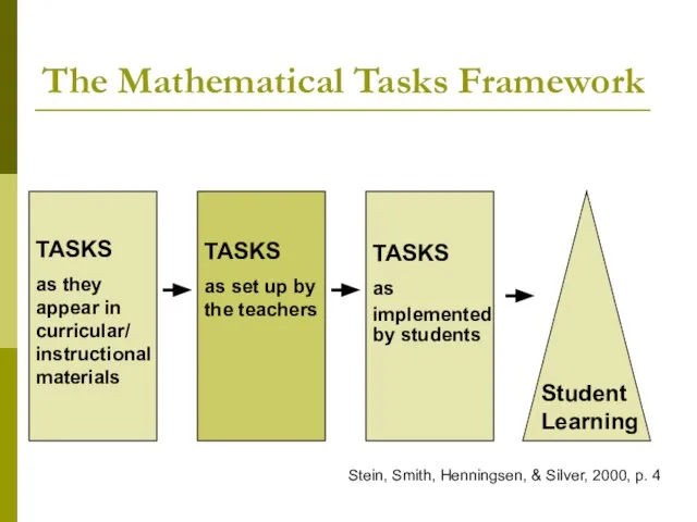 The Mathematical Tasks Framework TASKS as they appear in curricular/ instructional