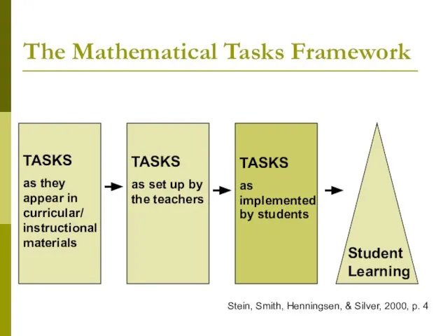 The Mathematical Tasks Framework TASKS as they appear in curricular/ instructional