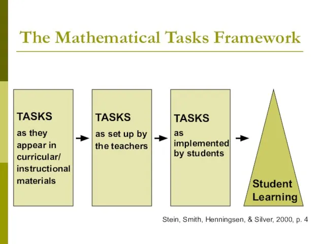 The Mathematical Tasks Framework TASKS as they appear in curricular/ instructional