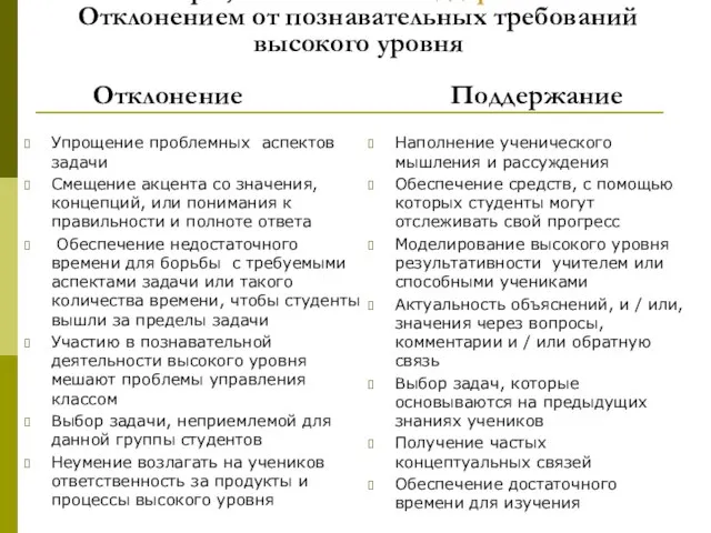 Факторы, связанные с Поддержанием и Отклонением от познавательных требований высокого уровня