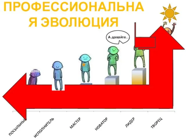 ПРОФЕССИОНАЛЬНАЯ ЭВОЛЮЦИЯ А давайте… Вперёд!!! САМОРАЗВИТИЕ ЭНТУЗИАЗМ ЭНЕРГИЯ ЦЕННОСТЬ УВАЖЕНИЕ ДОХОД САМООЦЕНКА