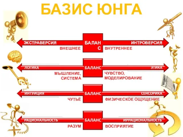 БАЗИС ЮНГА БАЛАНС ЭКСТРАВЕРСИЯ ИНТРОВЕРСИЯ РАЗУМ ВОСПРИЯТИЕ ВНЕШНЕЕ ВНУТРЕННЕЕ ФИЗИЧЕСКОЕ ОЩУЩЕНИЕ ЧУТЬЁ МЫШЛЕНИЕ, СИСТЕМА ЧУВСТВО, МОДЕЛИРОВАНИЕ