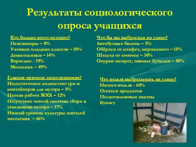 Что нельзя выбрасывать на улицу? Ничего нельзя - 60% Остатки продуктов