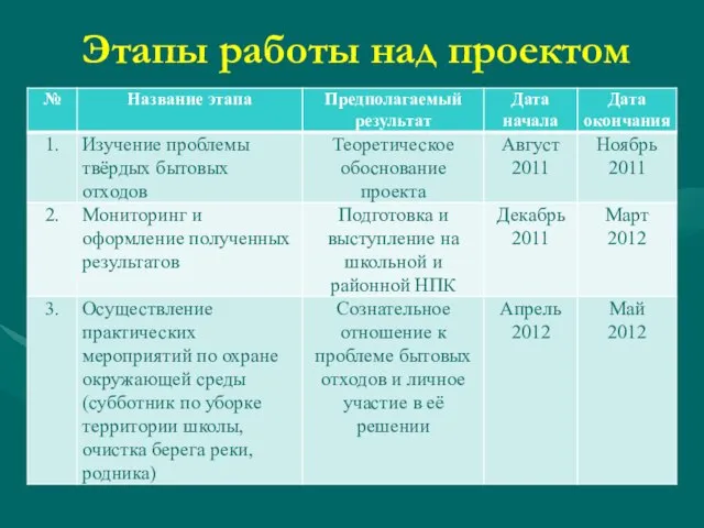 Этапы работы над проектом