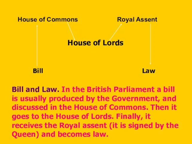 Bill and Law. In the British Parliament a bill is usually