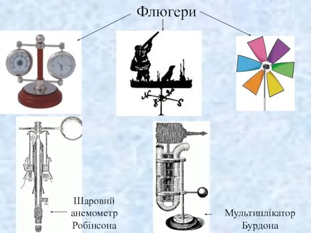 Мультиплікатор Бурдона Шаровий анемометр Робінсона Флюгери