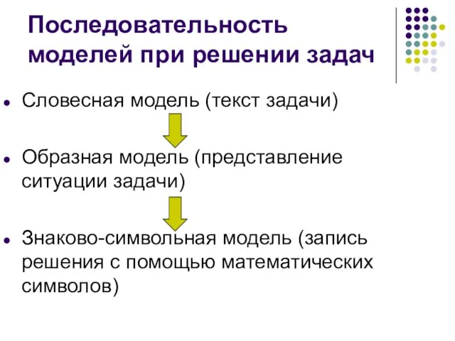 Последовательность моделей при решении задач Словесная модель (текст задачи) Образная модель