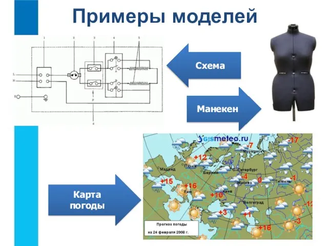 Примеры моделей Карта погоды Манекен Схема