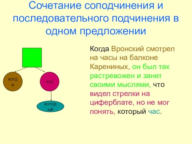 Сочетание соподчинения и последовательного подчинения в одном предложении когда что который