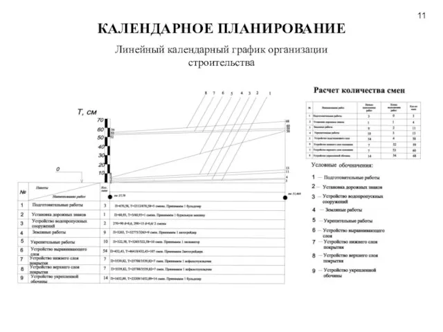 КАЛЕНДАРНОЕ ПЛАНИРОВАНИЕ Линейный календарный график организации строительства