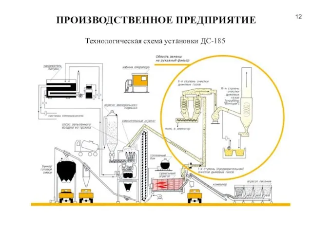 ПРОИЗВОДСТВЕННОЕ ПРЕДПРИЯТИЕ Технологическая схема установки ДС-185