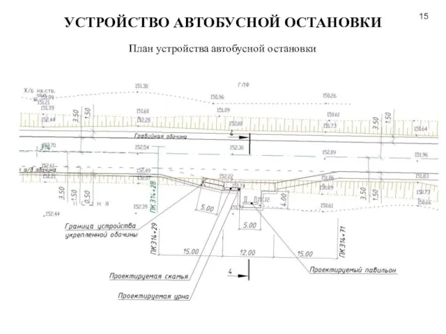 План устройства автобусной остановки УСТРОЙСТВО АВТОБУСНОЙ ОСТАНОВКИ