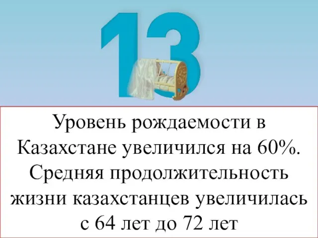 Уровень рождаемости в Казахстане увеличился на 60%. Средняя продолжительность жизни казахстанцев
